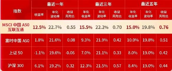 易方达和汇添富哪个好？（汇添富基金买哪个好些）