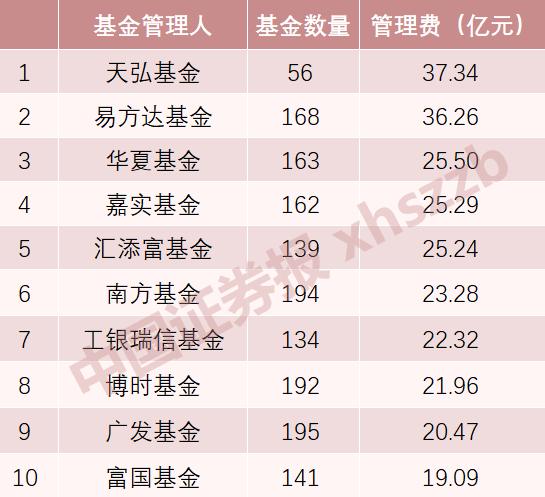 证券公司和基金公司待遇哪个好一点？（基金公司和券商哪个好）