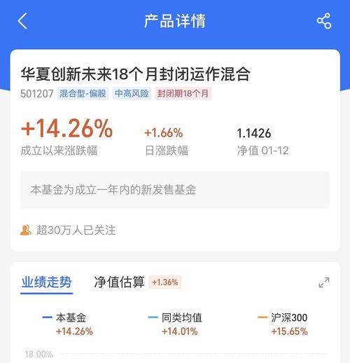 蚂蚁5大基金哪个收益最高？（蚂蚁财富哪个基金好）