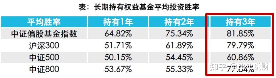 有哪些基金比较适合长期持有？（目前哪个基金比较好）