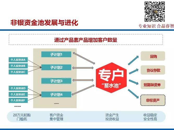 资金池类产品什么意思？（哪个不是智能现金池）