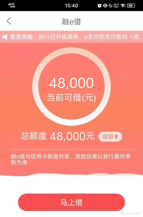 工行融易借好申请吗？（哪个贷款软件的门槛低）