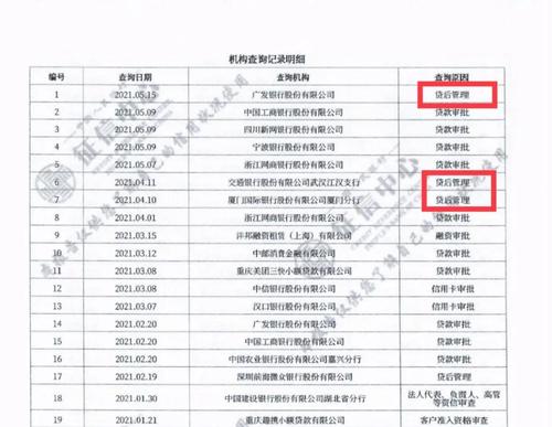 2023不上征信的金融机构有哪几家？（哪个口子贷款不用征信）