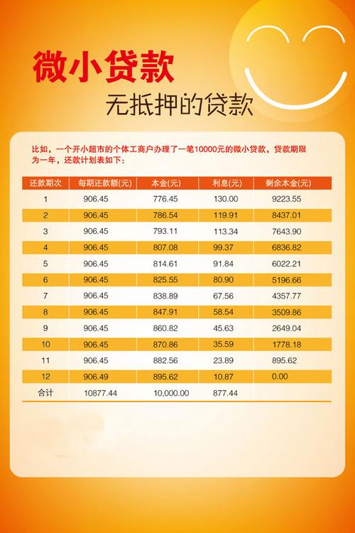银行贷两万利息是多少？（哪个平台可以贷20000元）