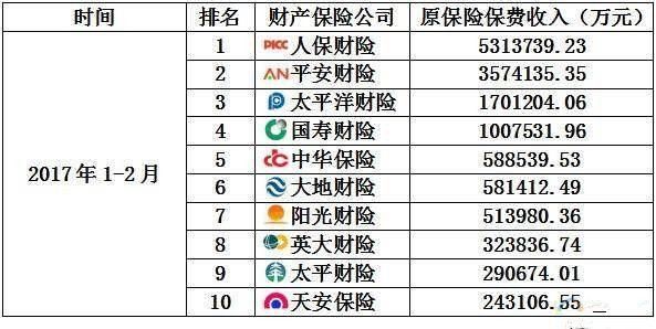 全国五大保险公司排名？（五大保险公司哪个最好）