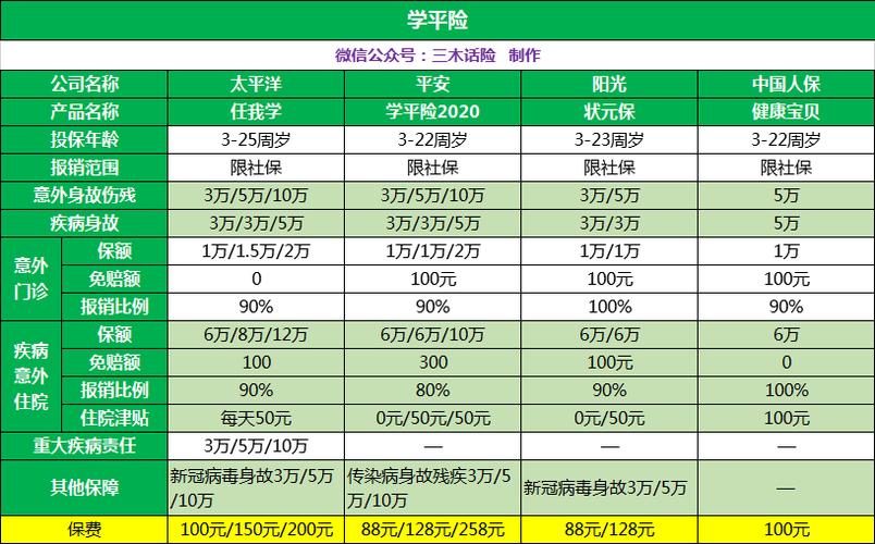 太平洋学平险和人寿学平险哪个好？（学平险哪个好）
