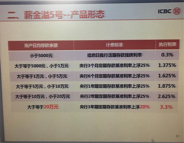 工商银行薪金存靠谱吗？（余额宝和薪金溢哪个好）