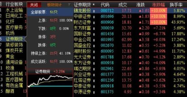 散户选哪个证券公司好？（中国的证券公司哪个好）