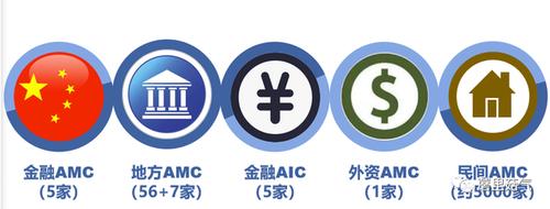 四大AMC分别对口的国有银行是什么？（中国信达 对应哪个银行）