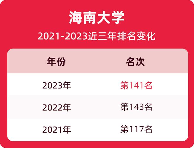 海南所有银行排名？（海南大学哪个银行方便）