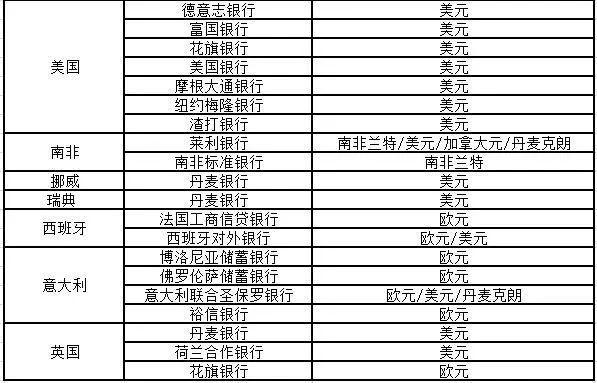 国外汇款到中国银行需要什么手续？（汇款到美国哪个银行手续费最划算）