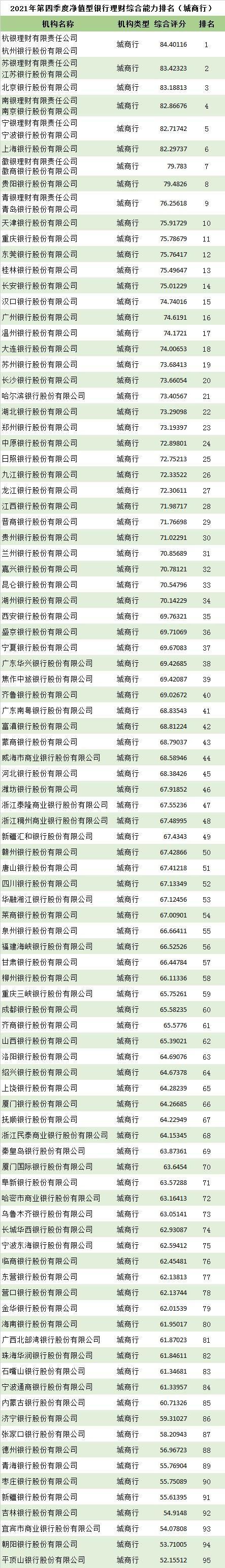 四大国有银行待遇排名：四大行哪个待遇最好？（工商银行卡和农业银行卡哪个好）