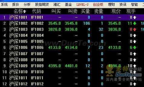 股指期货模拟盘怎么下载？（哪个平台可以做股指）
