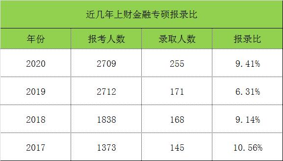 西财的会计和金融哪个好？（信贷跟期货哪个行业好做）