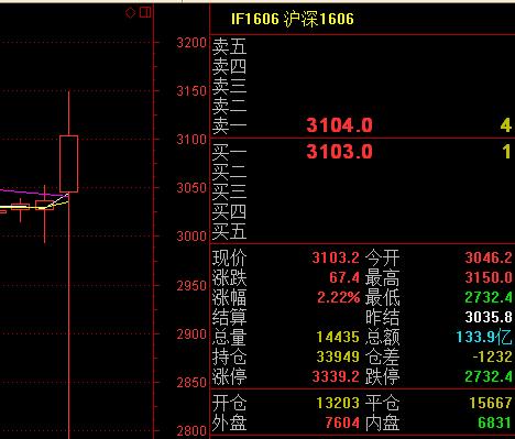 炒a50指数期货哪个平台好？（哪个平台的股指期货是100倍）