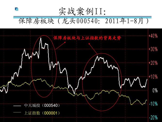 个股和板块指数走势一致什么意思？（指数和个股哪个好）