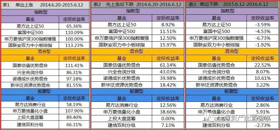 定投指数基金哪个好？（哪个基金定投好）