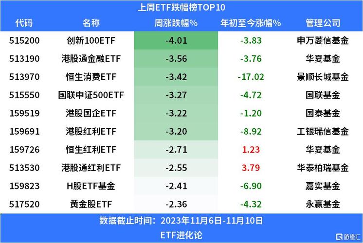 mscietf哪个最好？（港股 etf 哪个好）