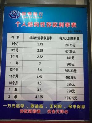 邯郸市各行存款利率哪个高？（邯郸商行理财产品哪个好）