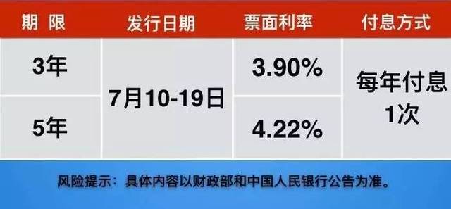 定期存款与国债的收益哪个更高一点？（国债和储蓄哪个风险大）
