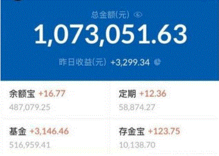 理财通和余额宝哪个收益高理财通和余额宝哪个好？（理财通和余额宝哪个好）