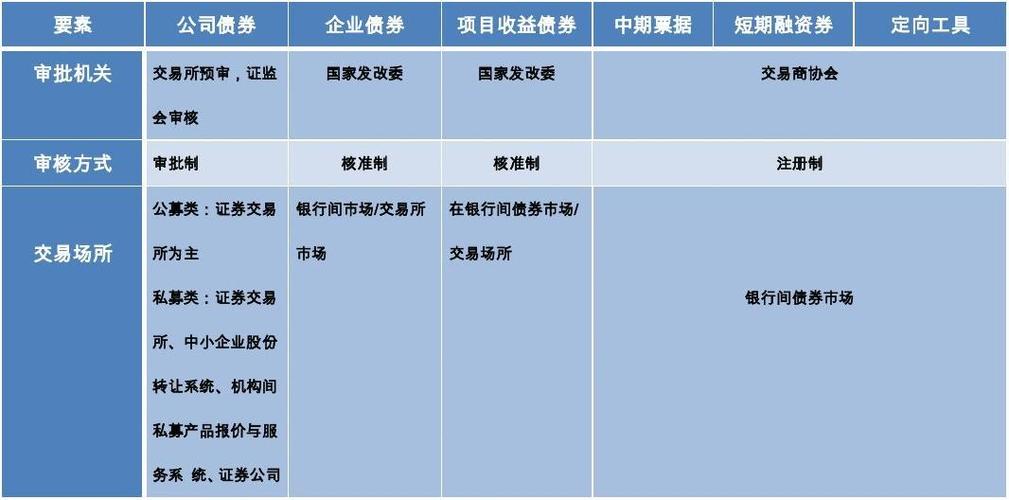 权益融资和负债融资的优缺点？（债务融资 权益融资 哪个容易）