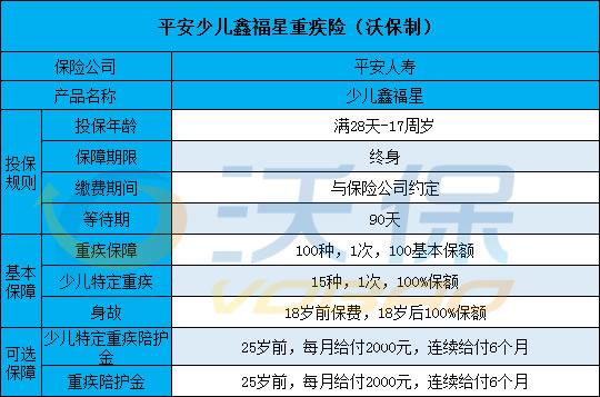 平安少儿9712是什么险？（平安哪个险种适合小孩）