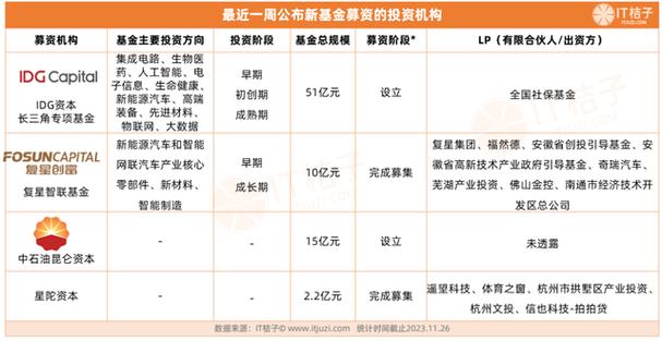 基金投资最重要的是什么？（中国最好的基金公司是哪个）