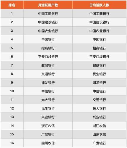四大行手机银行哪个强？（哪个银行手机银行最好）