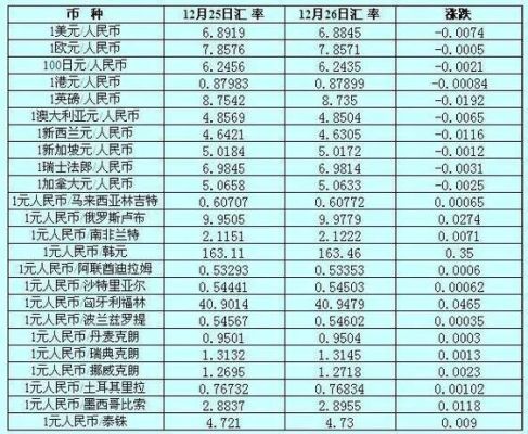 汇率计算用乘法还是除法方法？（人民币兑换外币看哪个价格）