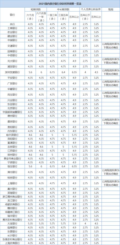 四大银行哪个最安全利息又高？（存款在哪个银行好）