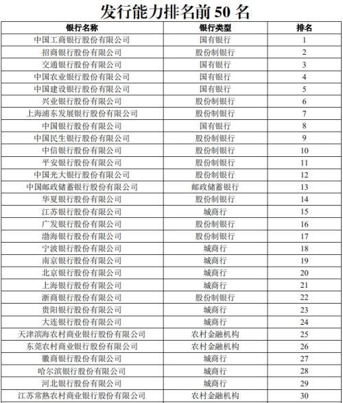 工行农行浦发银行哪个待遇好？（工商行和浦发哪个好）