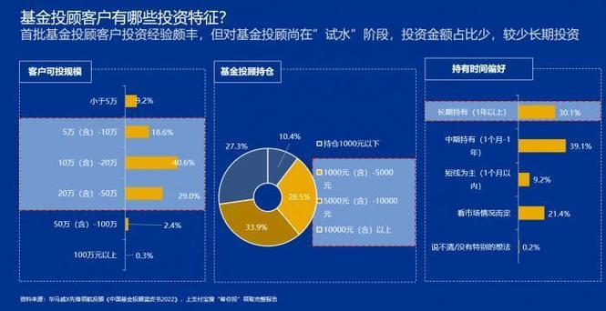 八个正规投资平台？（哪个投资平台好）