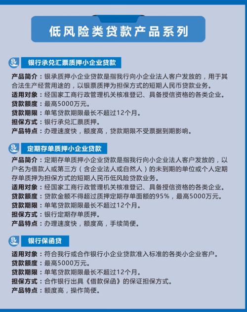 邮政储蓄银行贷款有几种2020？（哪个银行贷款灵活）