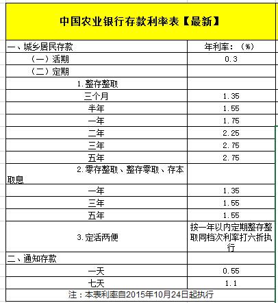 农业银行定期存农利多是什么意思？（四大银行哪个存利多）