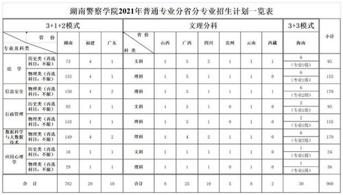 2021年浙江司法警官学院招生简章？（0571哪个小贷）
