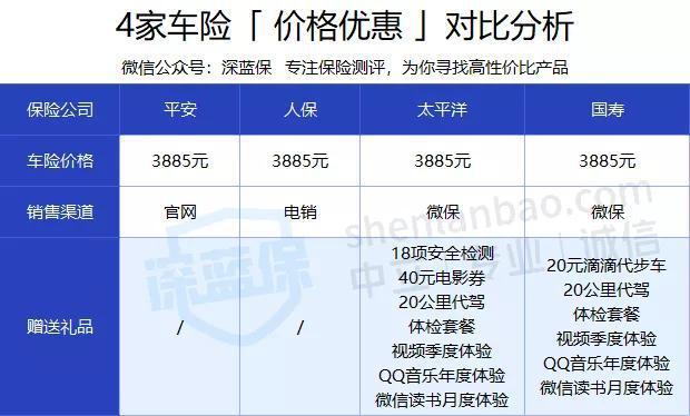 车险买哪家比较好且便宜？（哪个保险车险便宜又好）