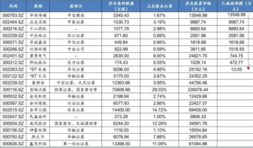 可以作为抵押物的股票的标识用什么表示？（哪个银行可以抵押股票）