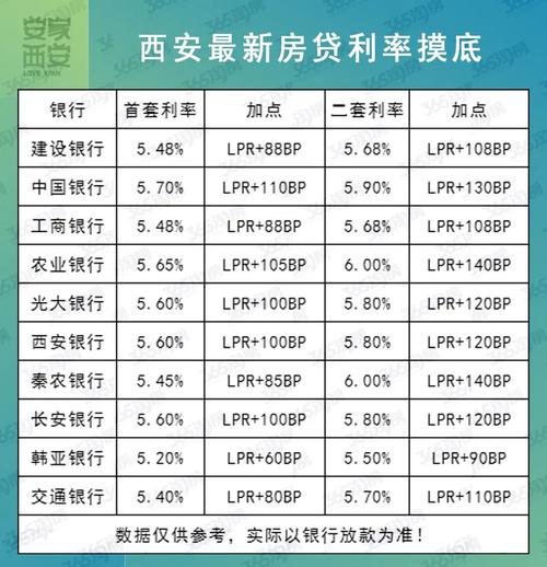 西安哪个银行利率最高？（西安房贷选哪个银行好）