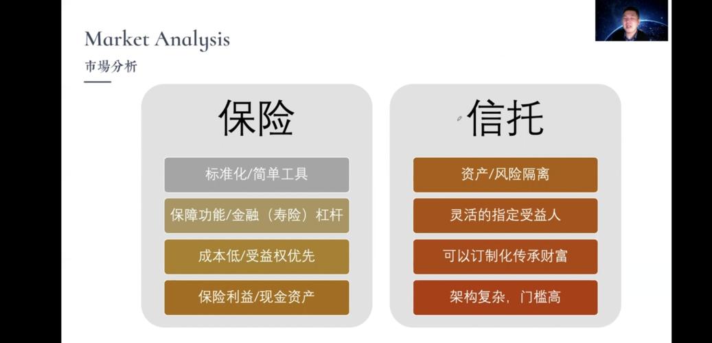 信托公司是保险市场吗？（信托和保险哪个市场大）