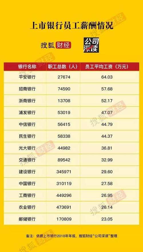 中行待遇和别的银行比怎么样？（中行和工行哪个工资高）