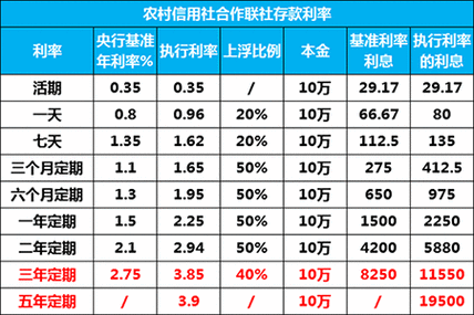 保险公司存款一年一万存5年利息3分靠谱吗？（哪个保险公司利息高）