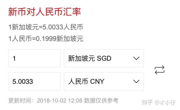 哪个银行能兑换马来西亚元？（换马来西亚币哪个银行）
