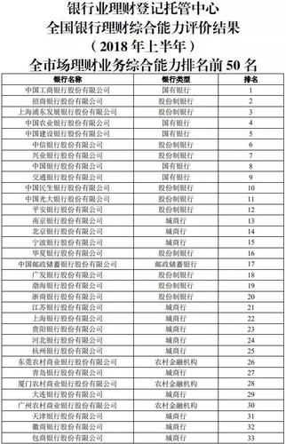 请问金融研究生进那个银行待遇，发展比较好？招行，中信，兴业，浦发，或者其他一些银行呢？（金融行业哪个工资最高）