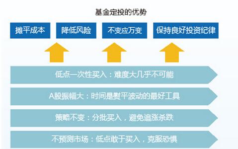 定投适合选什么类型的基金？（哪个基金适合做定投）