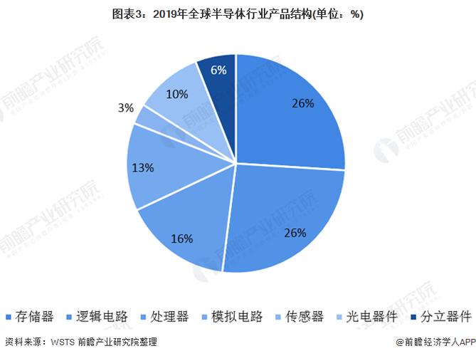 半导体和新能源哪个更有前景？（未来投资哪个行业）