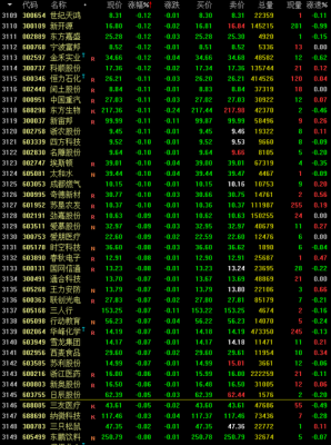 60、00、30、开头的股票代码分别代表哪些板块，股票进入相应的板块需要达到什么样的标准？（000开口是哪个板的股票）
