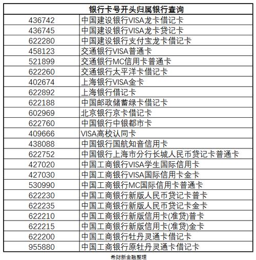 银行卡号621开头的是什么银行？（621开头是哪个银行）