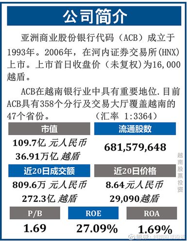 acb-gd是什么银行？（acb哪个银行）