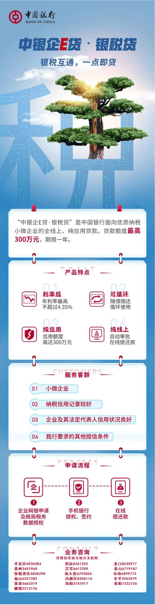 e贷都有哪些银行？（贷e贷在哪个地区）